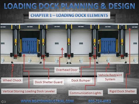 Loading Dock Planning & Design Ebook! - How to Build a dock