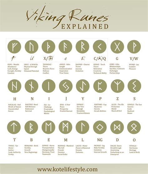 Viking Rune Stone Symbols And Meanings