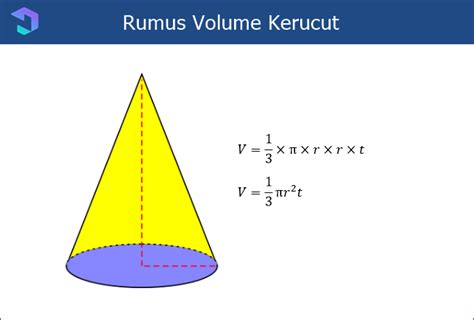 Rumus Volume Kerucut & Luas Permukaan (+Contoh Soal)