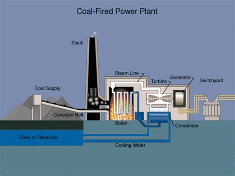 Coal Power Plant Schematic Diagram ~ Coal Energy