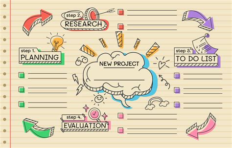 Mind Mapping Adalah : Pengertian , Definisi & Cara Membuatnya