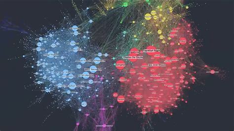 Knowledge graph visualization