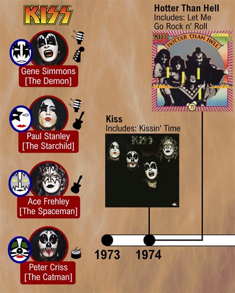 Kiss Band Members Names