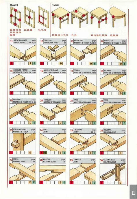 Types Of Woodworking Joints Pdf - ofwoodworking