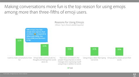 Study reveals the most popular emoji on ‘World Emoji Day’ - 9to5Mac