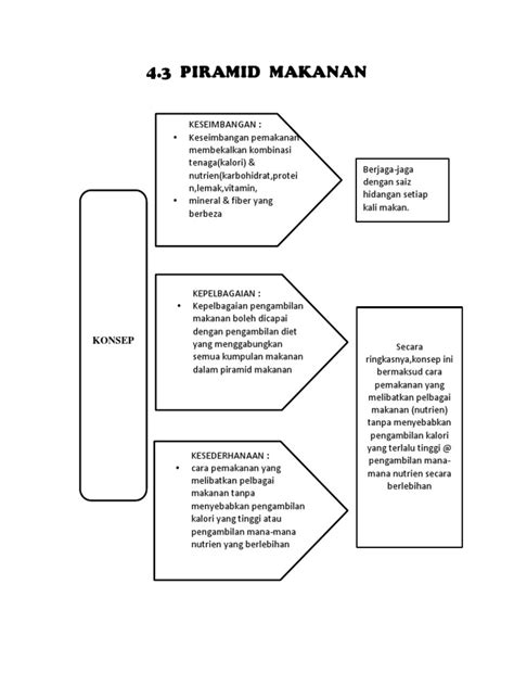 4.3 Piramid Makanan Sains Sukan | PDF