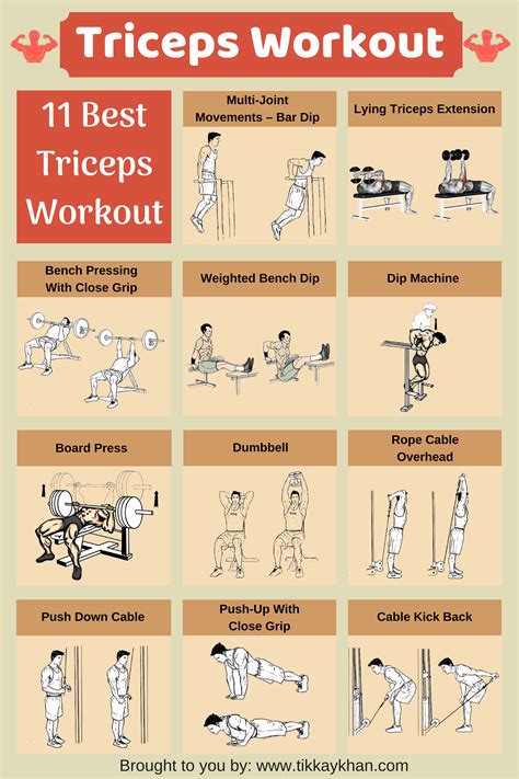 Triceps Workout: 11 Best Triceps Workout -Tikkay Khan