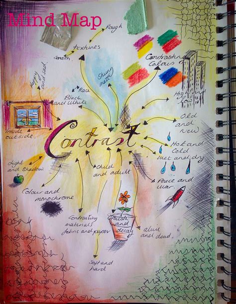 Exploring the theme 'contrast' with a mind map A02 & A03. | Contrast art, Mind map art, Sketch book