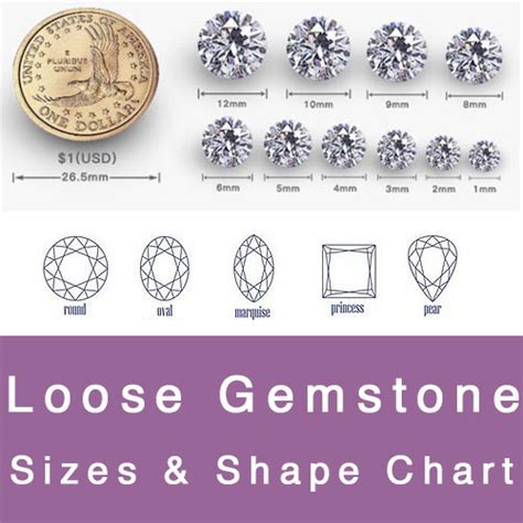 Loose Gemstone Popular Shapes & sizes Chart-Loose Gemstones Suppliers-FU RONG GEMS China