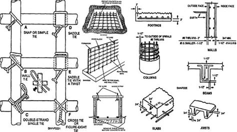 Rebar Installation Guide Placing Of Reinforcement Bars – NBKomputer