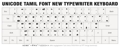 Tamil typewriter keyboard layout free download - tastestudent