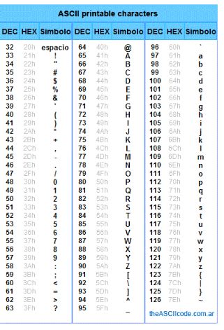 ASCII, Extended ASCII and Unicode - A Level Computer Science