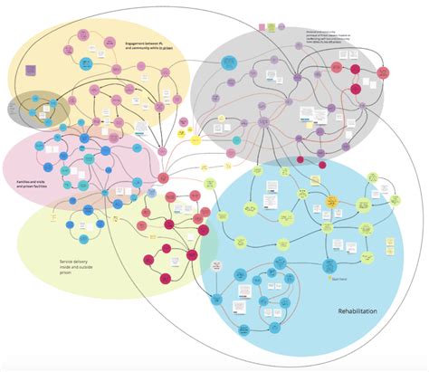 Systems Mapping – a brief overview of what, why and how (Part 1) – Justice Digital