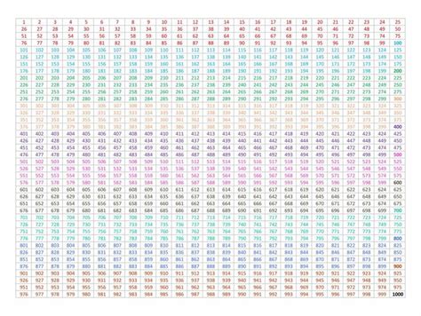 10 Best Printable Number Grid To 500 PDF for Free at Printablee ...