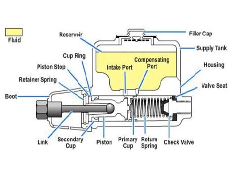 Jaybrake Master Cylinder Diagram