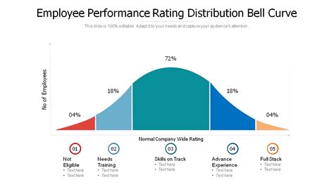 Iq Score Bell Curve Chart