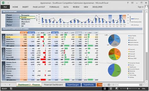 Financial Dashboard by dgranneman | Microsoft Excel Tips from Excel Tip .com / Excel Tutorial ...