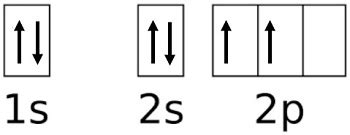 What is the orbital notation for carbon? | Study.com