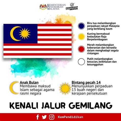 Makna Warna Bendera Malaysia Maksud Integriti Imagesee - Riset