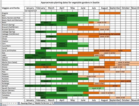 Pacific Northwest Planting Calendar 2023