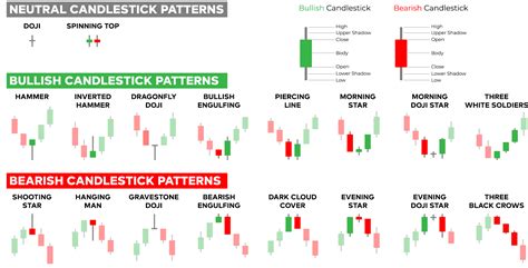 Candlestick Patterns Explained - HOW TO READ CANDLESTICKS