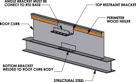 Advanced Air Technology Systems Inc. – SEISMIC ROOF CURB