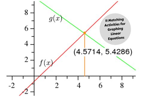 11 Matching Activities For Graphing Linear Equations - Teaching Expertise