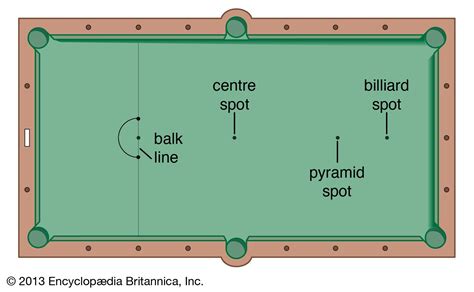 Billiards | Definition, Games, Rules, & Facts | Britannica