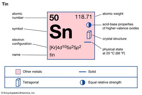 Tin | Definition, Properties, Uses, & Facts | Britannica