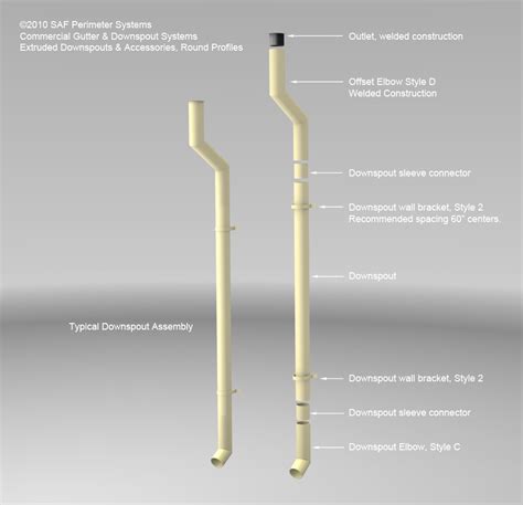 Commercial Downspouts - SAF.com