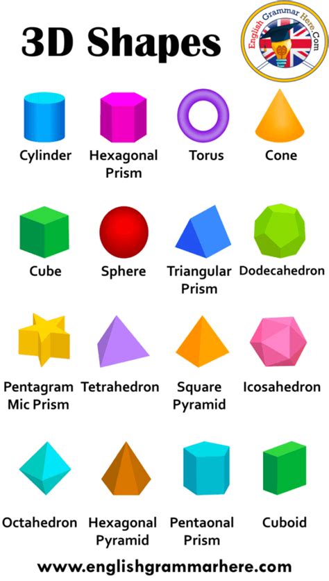 3d shapes names faces edges and vertices - English Grammar Here