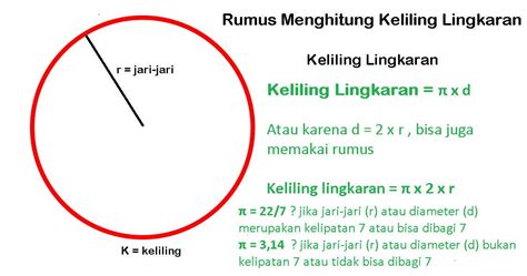 Cara Menemukan Rumus Luas Lingkaran - IMAGESEE