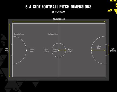 Football Pitch Sizes | Dimensions & Markings | FORZA Goal UK