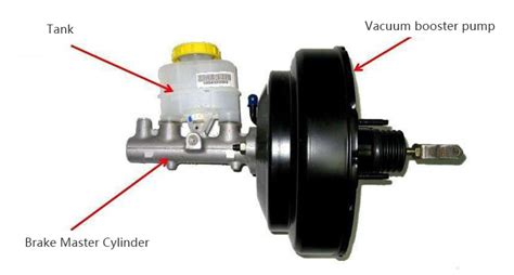 Factors Affecting the Life of the Brake Master Cylinder - Knowledge ...