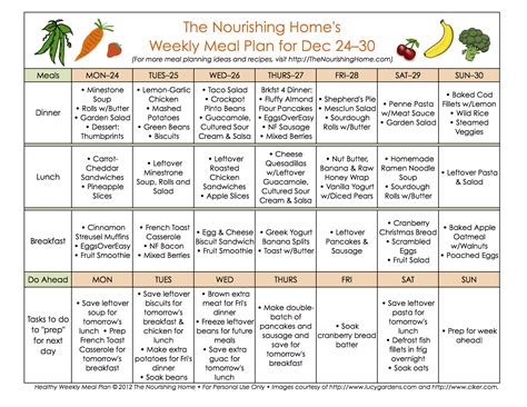 Meal Plans Archives - Page 10 of 16 - The Nourishing Home