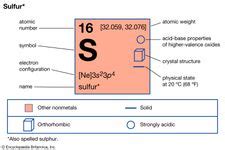 Allotropy | Definition, Examples, & Facts | Britannica