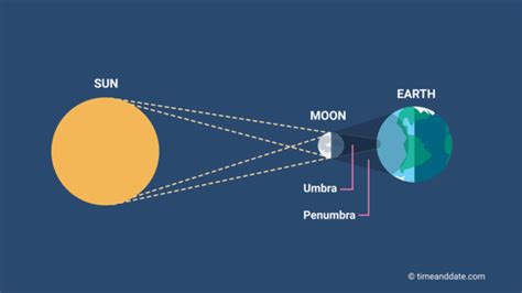 Solar eclipse - Laureen Wilburn