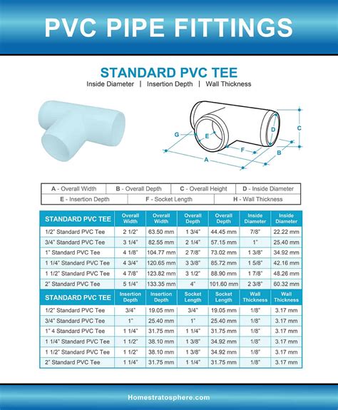 PVC Pipe Fittings Sizes and Dimensions Guide (Diagrams and Charts ...