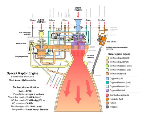 Why are rocket engines so complex? - Science & Spaceflight - Kerbal Space Program Forums