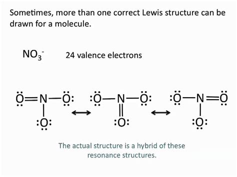 Lewis Structures Of Atoms Worksheets