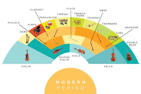 Orchestra Seating Chart - Dallas Symphony Orchestra