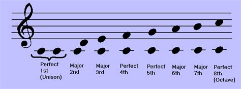 Lesson 8: Intervals - Part 3