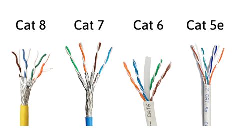 Cat 5e Vs. Cat 6 - Which Is Best For You In 2022?