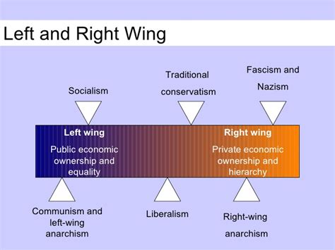 LIFT: Limpeh Is Foreign Talent: Left wing vs right wing politics in the UK explained