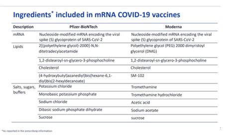 Pfizer Vaccine Ingredients / US offers to help increase production of ...