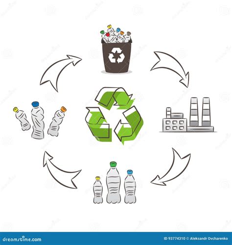 Plastic Recycling Process Diagram