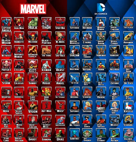 Marvel Superheroes List | Examples and Forms