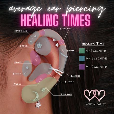 The Ultimate Guide to Ear Piercing Healing Times