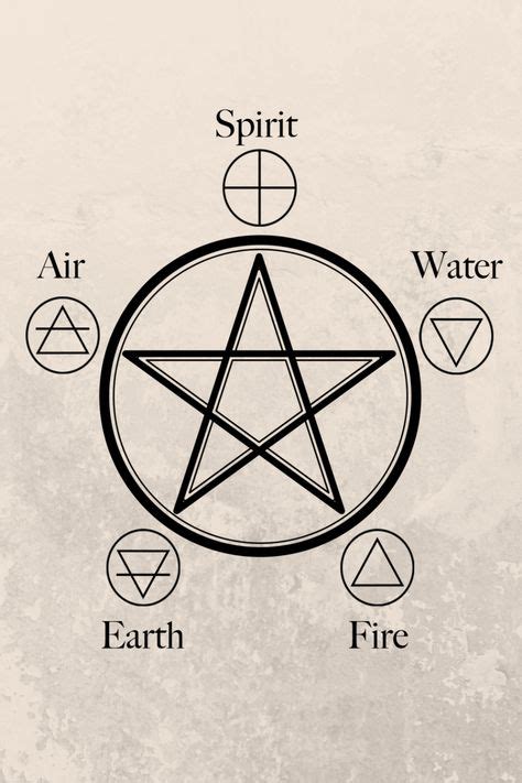 10 najlepszych pomysłów i inspiracji z kategorii wiccan symbols