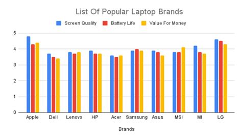 Best Laptop Brands 2023 Ranked - Aretha Maggie